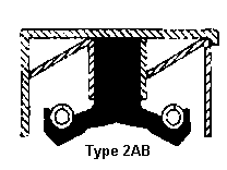 Double Lip, Double Spring Rotary Seal of a built-up construction using several component parts with dual opposed rubber sealing elements. Suitable for separating two fluids. Used when a more robust construction is required.