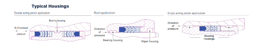 Housings